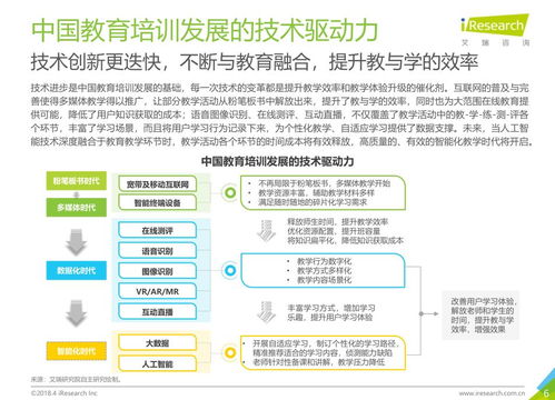 5分钟带你读完63页 2018年中国教育o2o服务行业白皮书