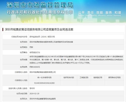深圳市铭昊教育咨询服务有限公司虚假宣传及合同违法案