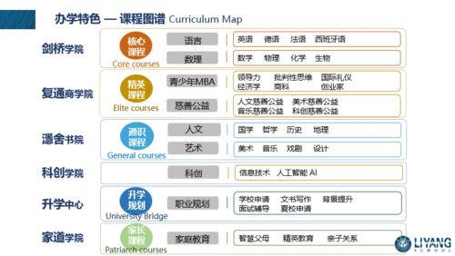 立洋教育集团 一家深根国际教育领域的咨询服务机构